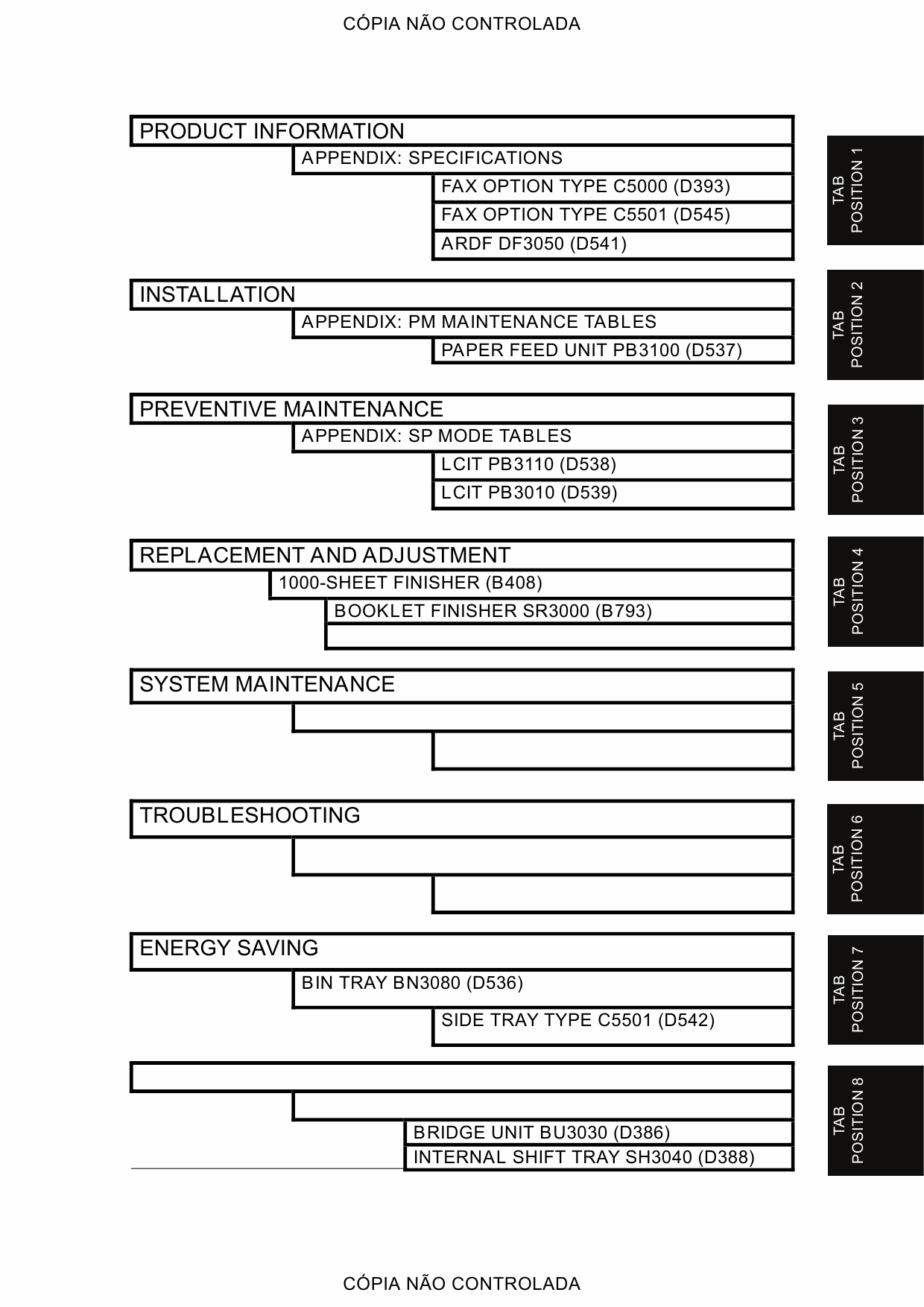 RICOH Aficio MP-C3001 C3501 D086 D087 Service Manual-2